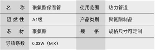 晋中聚氨酯预制直埋保温管产品参数