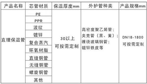 晋中热力聚氨酯保温管加工产品材质